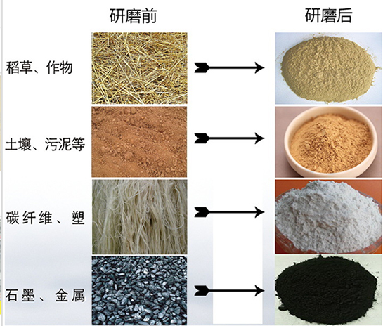 行星式研磨儀對(duì)樣品的研磨效果